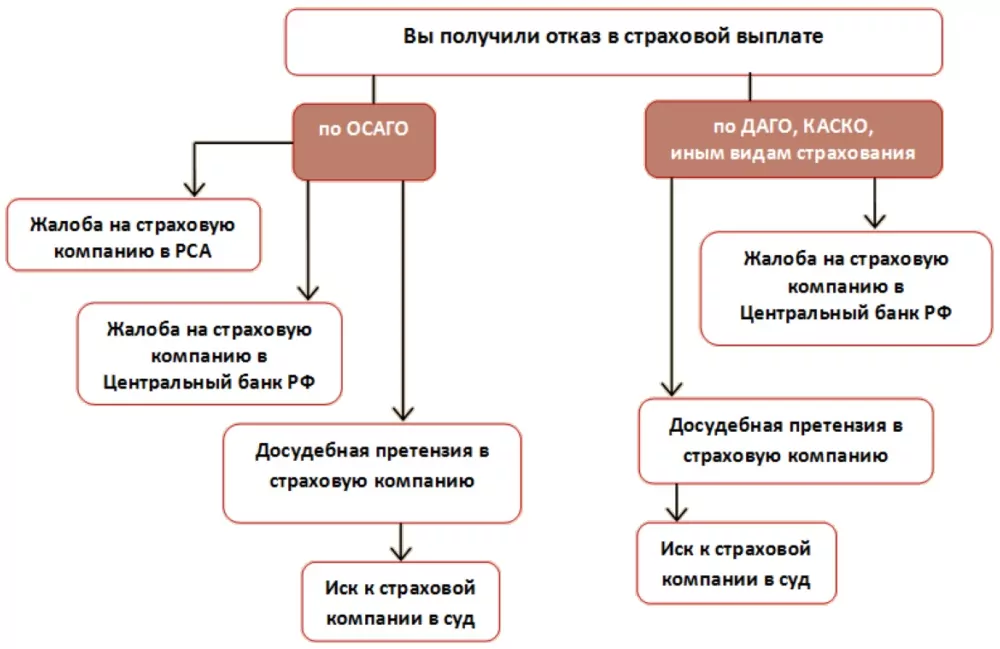 альфастрахование оформление страхового случая