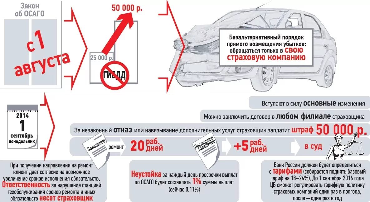 альфастрахование произошел страховой случай