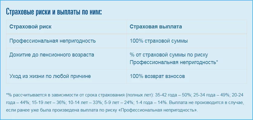 согаз страхование дмс