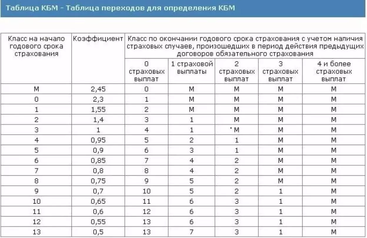 страховые компании оформляющие осаго онлайн