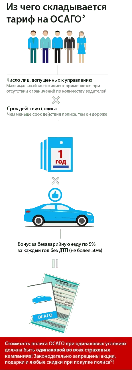 цена страховки осаго калькулятор